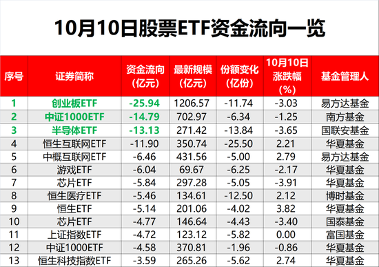 突然“熄火”！发生了什么？