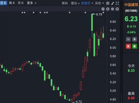 刚增持了5亿，又要花超6亿“扫货”！还有多只A股，大额增持在路上！