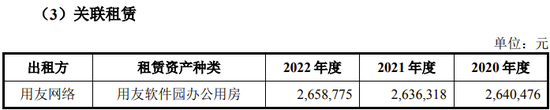 用友金融IPO终止！已提交注册逾13个月