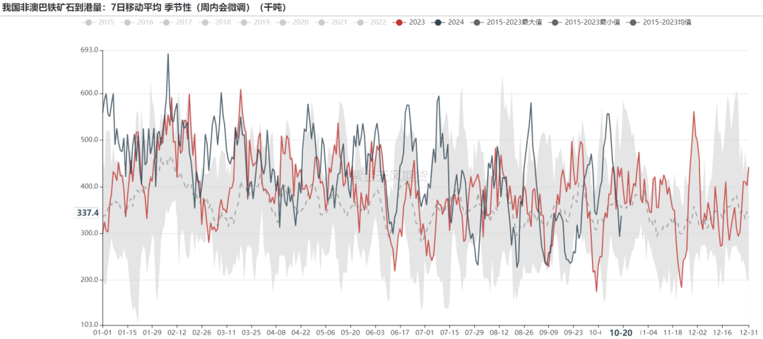 铁矿：钢厂持续复产，关注终端承接能力