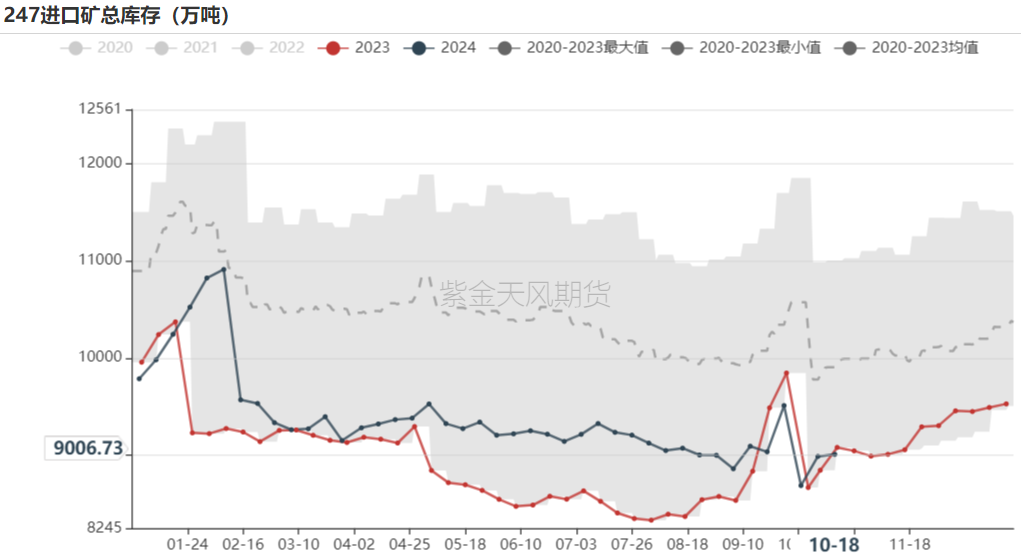 铁矿：钢厂持续复产，关注终端承接能力