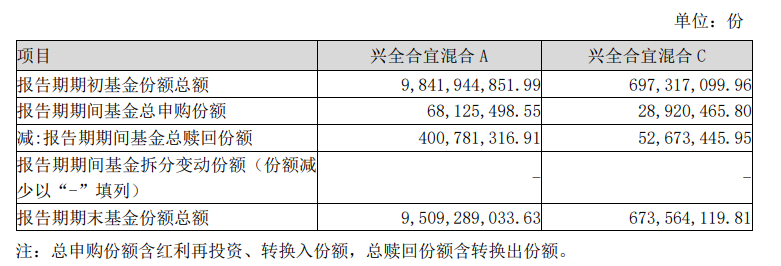 知名基金经理最新动向：朱少醒大幅加仓宁德时代、谢治宇大买中国平安