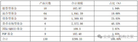 张宏良履新交银施罗德基金董事长，面临权益规模暴跌与固收增长瓶颈