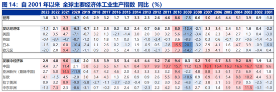 申万宏源：全球制造业“众生相”