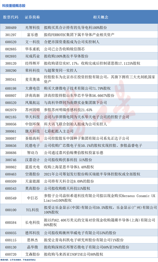 并购重组火热！科技重组概念股梳理（附股）