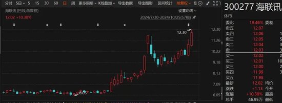 罕见“B转A”！海联讯拟换股吸收合并杭汽轮B