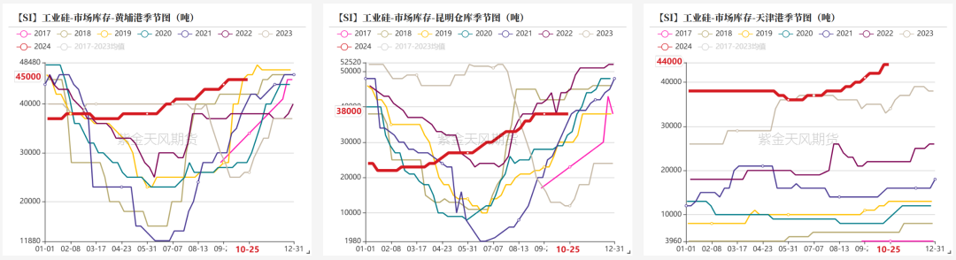 工业硅：波动加剧