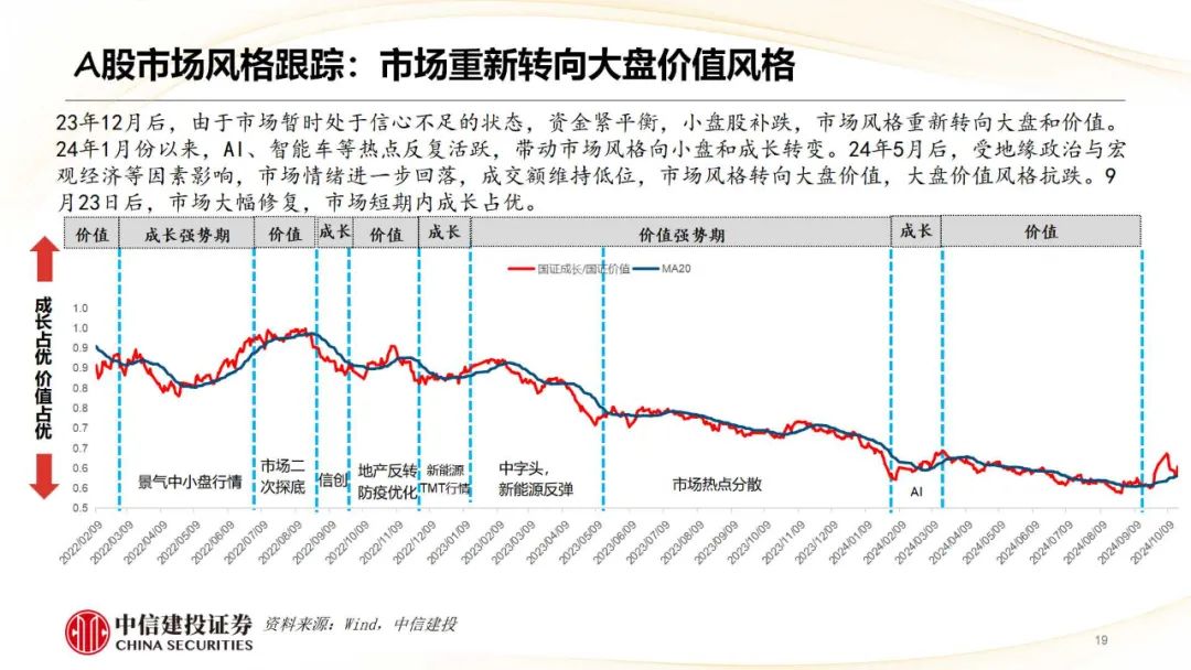 中信建投：哪些热点有望继续上涨？