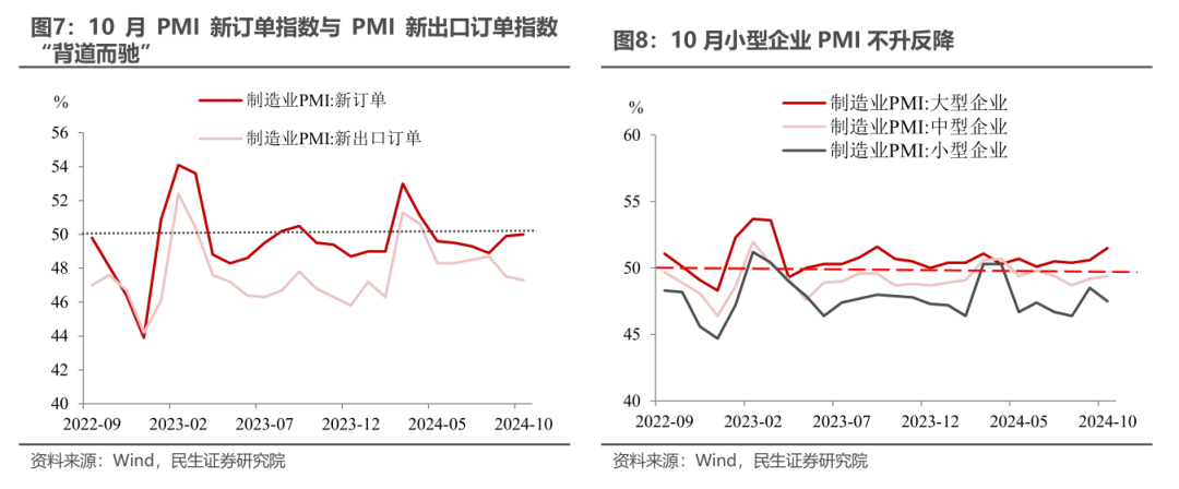 民生证券：PMI重回扩张的宏观信号