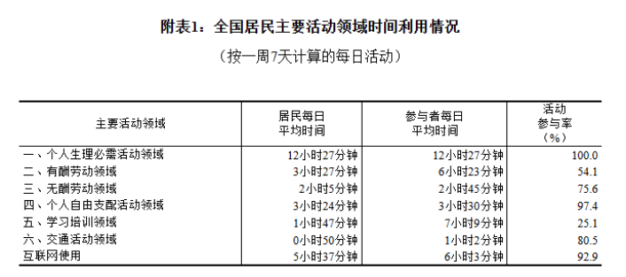 国家统计局最新发布！