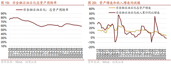 招商策略：三季报要点解读 非金融A股盈利继续承压，消费服务、TMT、非银等增速领先