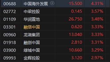 收评：港股恒指涨0.93% 科指跌0.34%稀土概念股飙升