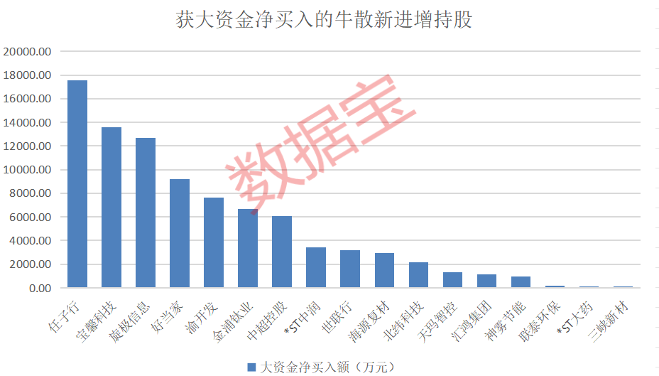 盈利1900000000元+！超级牛散曝光