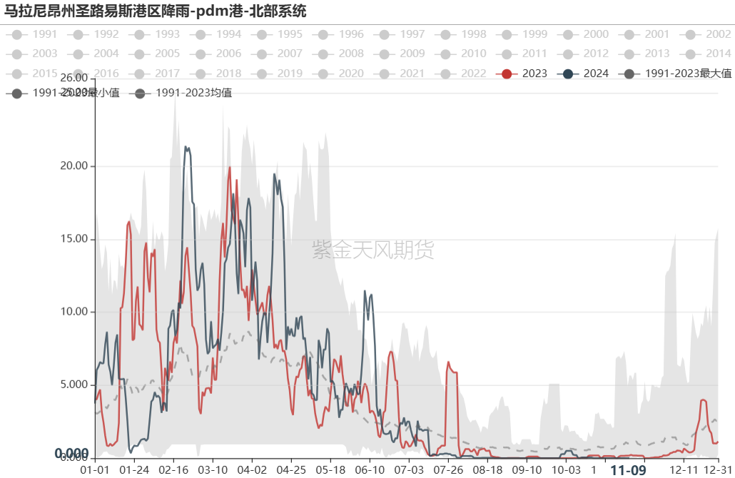 铁矿：梦醒时分