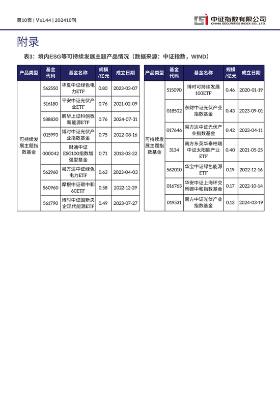 中证ESG月报 | 2024年10月（总第44期）