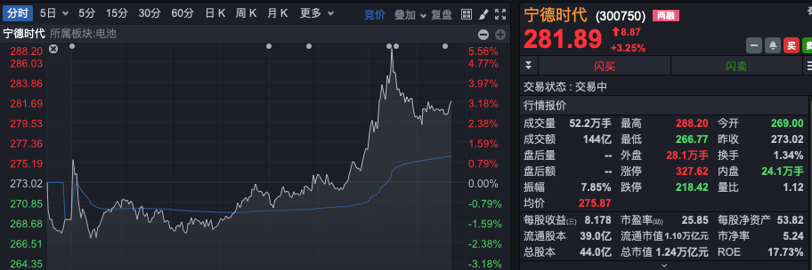 突然爆发！A股全线翻红，“牛市旗手”异动拉升！