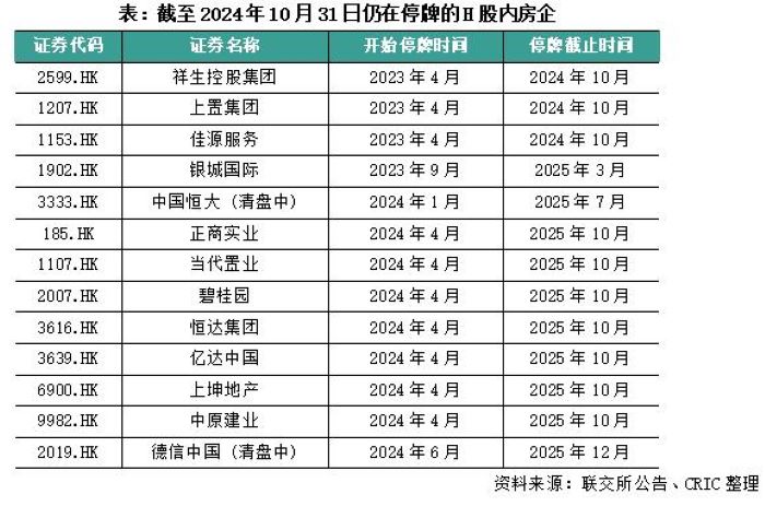 近两年超20家房企退市！机构：利好不断，A股房企已没有面值退市风险