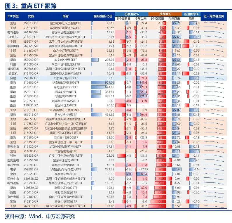 申万宏源策略：短期市场余温尚存，跨年阶段验证期到来，市场可能存在调整压力