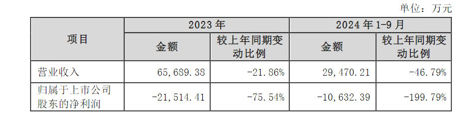 刚刚公告，停牌核查！已大涨752.78%