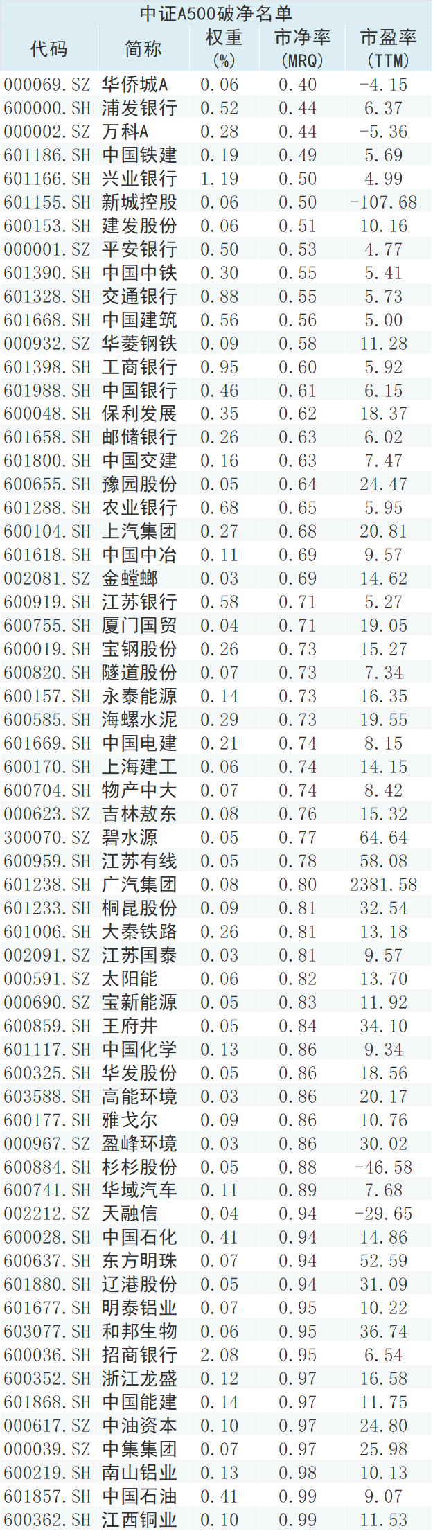 破净股逆势爆发！市值管理指引落地，市场风格切换成功了吗？