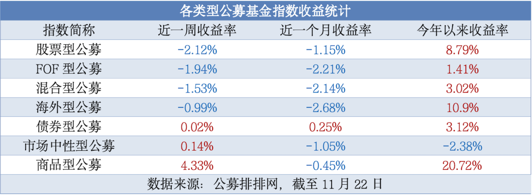 今日必读：公募基金打响业绩“排位战” 一批产品基金经理变更