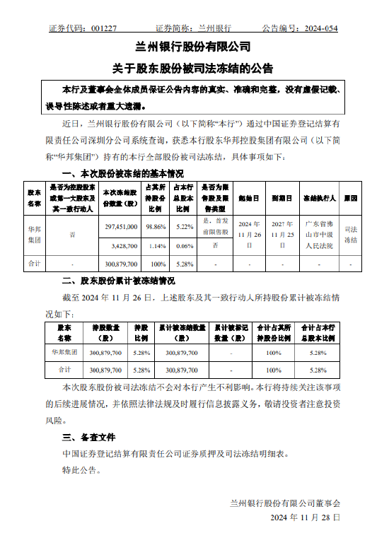 兰州银行：该行股东华邦控股集团有限公司持有的全部股份被司法冻结